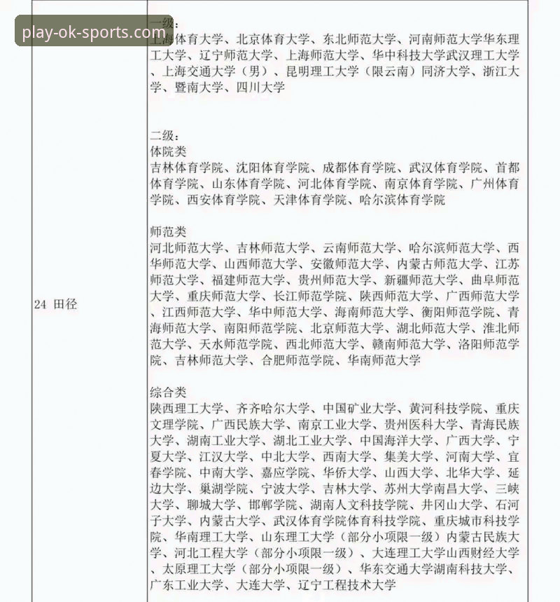 OK体育平台登录与访问完整指南：从技术角度解析三大核心方案